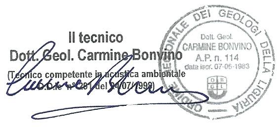 7 7 VERIFICA PREVISIONALE Le verifiche sono state eseguite utilizzando le classiche formule empiriche in uso in tali casi e in seguito con l ausilio di un software specialistico conosciuto in ambito