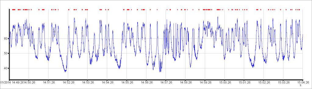 li) 4 L eq : 63,3 db(a) L 5 : 69,5 db(a) L 10 : 68,0 db(a) L max : 91,4 db(c) L 90 : 45,3 db(a) L 95 : 42,5