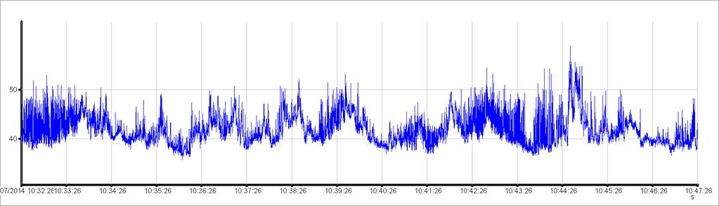 li) -- L eq : 43,1 db(a) L 5 : 47,5 db(a) L 10 : 45,8 db(a) L max : 58,9 db(c) L 90 : 38,6 db(a) L 95 : 38,1 db(a)