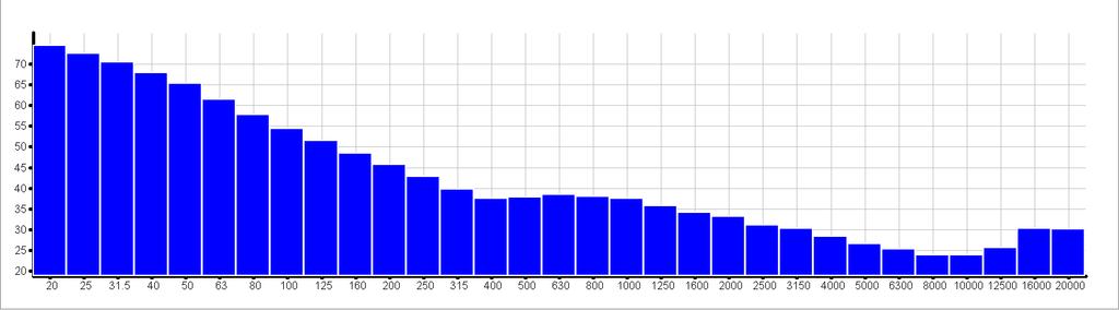 s.l.m. 361842,25 me 4657430,93 mn VEICOLI LEGGERI 7 VEICOLI PESANTI (> 35 q.