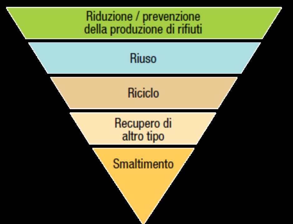 Azione di prevenzione per ridurre lo spreco alimentare inserimento della tematica