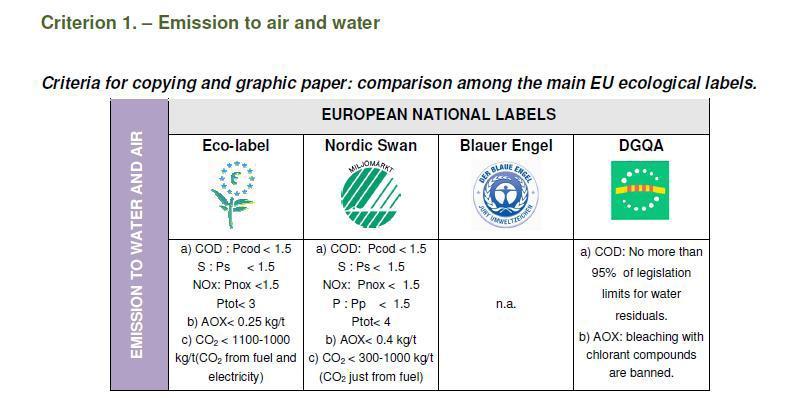 Ecolabel EMOZIONI GREEN - Sintesi da Momenti Green -