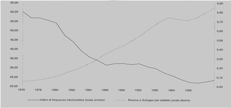 Implementazione su misura (tailoring) E CONDIVISO DALLE PARTI SOCIALI NON CERTIFICABILI FOCUS SU IMPLEMENTAZIONE SGSL ENFASI