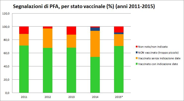 ASPETTI CRITICI DELLA