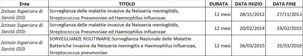 Il CCM per LE