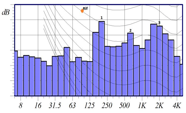 Fig. 5.25 Oscillazione dell asse del satellite Si è pensato dunque di eliminare la bombatura, in modo da ridurre il grado di labilità della struttura.