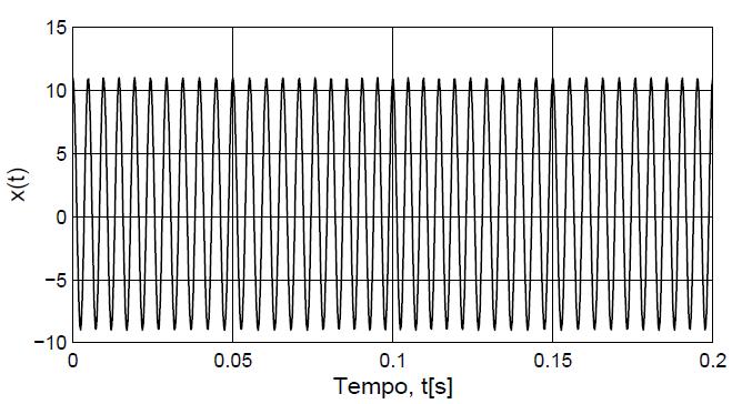 Lo spettro presenta la componente a 40 Hz, accompagnata da bande laterali a 35 Hz e 40 Hz.