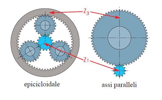 Questa particolare tipologia di meccanismo offre interessanti vantaggi applicativi, tali da proporsi come una valida alternativa ai riduttori ad ingranaggi paralleli in applicazioni nei diversi