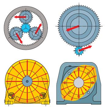 coppia di ingranaggi tradizionali invece le forze devono essere equilibrate dai cuscinetti che supportano gli ingranaggi: Fig. 3.