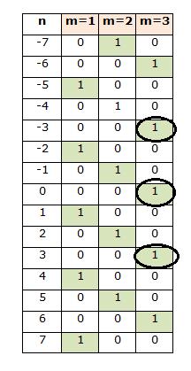 Come discusso, la presenza di componenti di modulazione alle frequenze calcolate con il metodo suggerito da McFadden non è imputabile univocamente alla presenza di un difetto sulle ruote; risulta