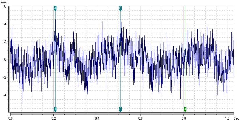 La componente è ben definita nello spettro, e rimane perfettamente fissa nel diagramma a cascata; l ampiezza (molto contenuta) rimane inoltre costante al variare della coppia trasmessa; è molto