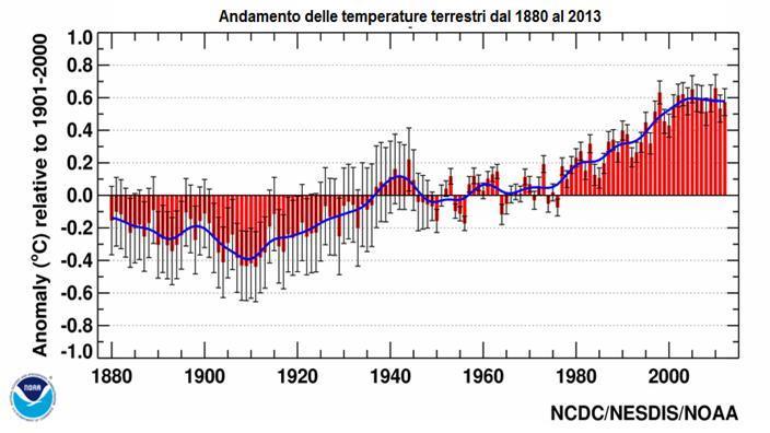 Cosa è successo nel mondo, in Europa, in Italia, in Emilia, a Ferrara: temperature: il salto del 1987,