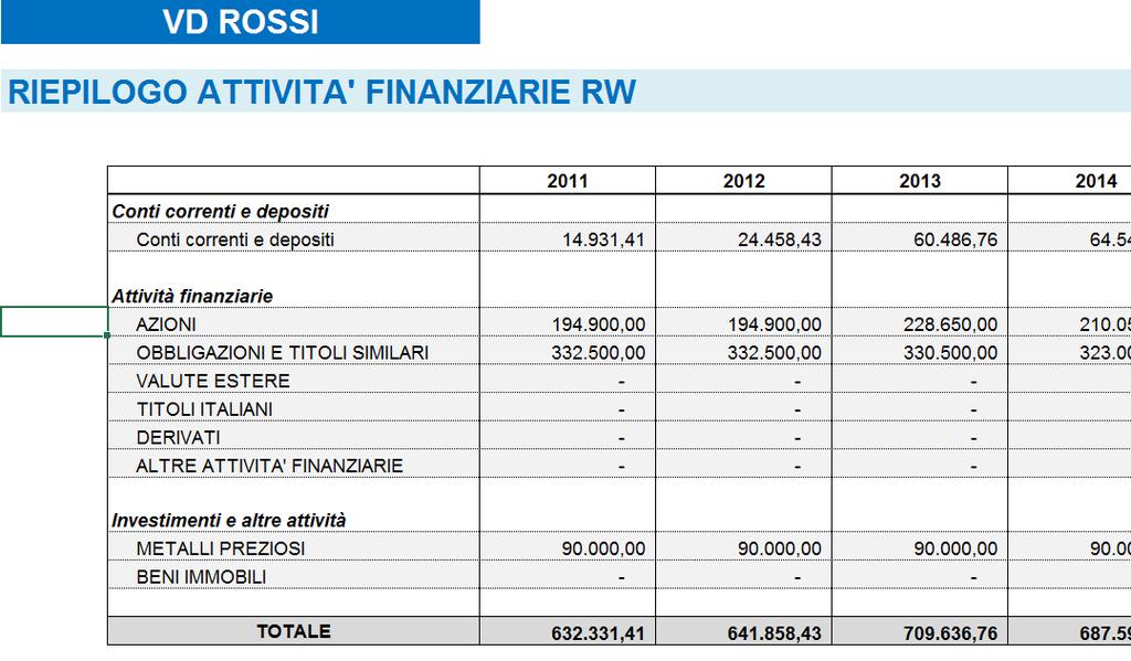 Riepilogo delle attività e determinazione