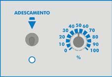 regola in maniera lineare il numero d impulsi del magnete. La regolazione della portata è di tipo elettronico e agisce sul numero delle iniezioni della pompa.