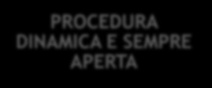 il sistema dinamico di acquisizione caratteristiche Il sistema dinamico di acquisizione è una procedura interamente telematica, articolata in due fasi e sempre aperta alle nuove abilitazioni.