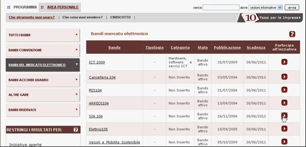 La richiesta di abilitazione 3/13 In questa pagina si visualizza la vetrina con l elenco dei bandi attivi del MEPA.