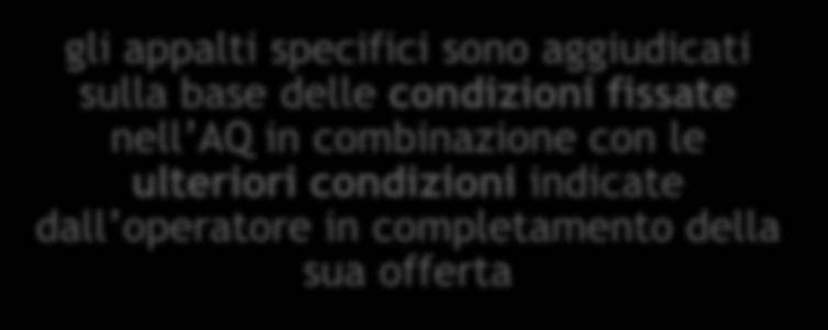 tutte le condizioni fissate non tutte le condizioni fissate gli accordo