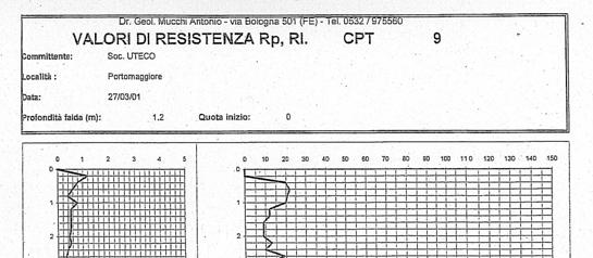 2.8.1 ANS2(8) Riduzione del rischio sismico - I Livello di approfondimento: la Carta dei caratteri predisponenti ai fenomeni di instabilità mostra come questa area sia caratterizzata dalla presenza