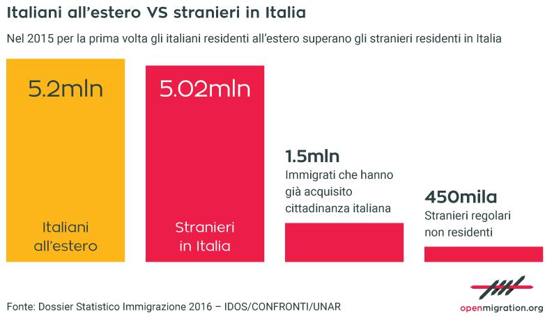 Statistica a scuola in Italia La statistica ha un ruolo importante nella formazione e crescita della mentalità scientifica ;