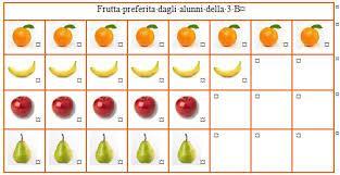 Statistica a scuola in Italia Sperimentazioni e programmi Prevedevano temi fondamentali di statistica inseriti nell insegnamento della matematica: la sperimentazione RICME, per la scuola primaria nel