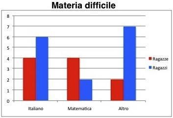 Statistica