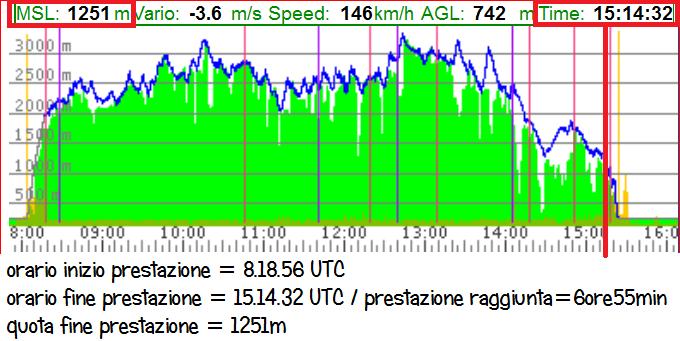 17 Fine prestazione (Questa prova parziale è valida anche per l insegna d ORO, se viene richiesta) - Non deve essere dichiarata (Sorting Code Sec3 