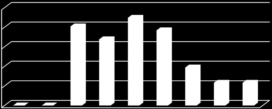 I profili di mortalità (nei quali è compreso il risultato dell analisi dell eruzione e rimpiazzamento dentario) applicati al computo del NMI (Fig.