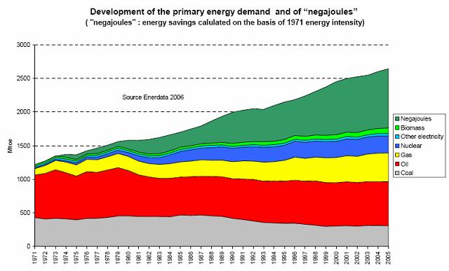 IL NEGAJOULE E IL CONSUMO ENERGETICO EVITATO NEGAJOULES: misura virtuale che quantifica il consumo energetico evitato, anche (e soprattutto)