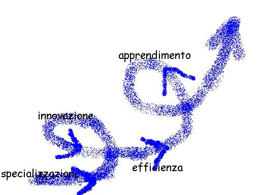 La specializzazione economica Lo sviluppo dei processi di specializzazione accompagna nel tempo l evoluzione di tutti i sistemi sociali.