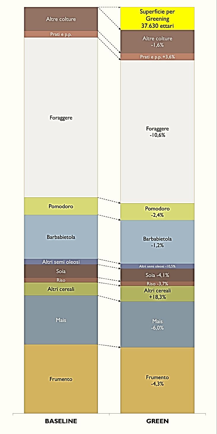 LE VARIAZIONI DELLE SUPERFICI Fig.