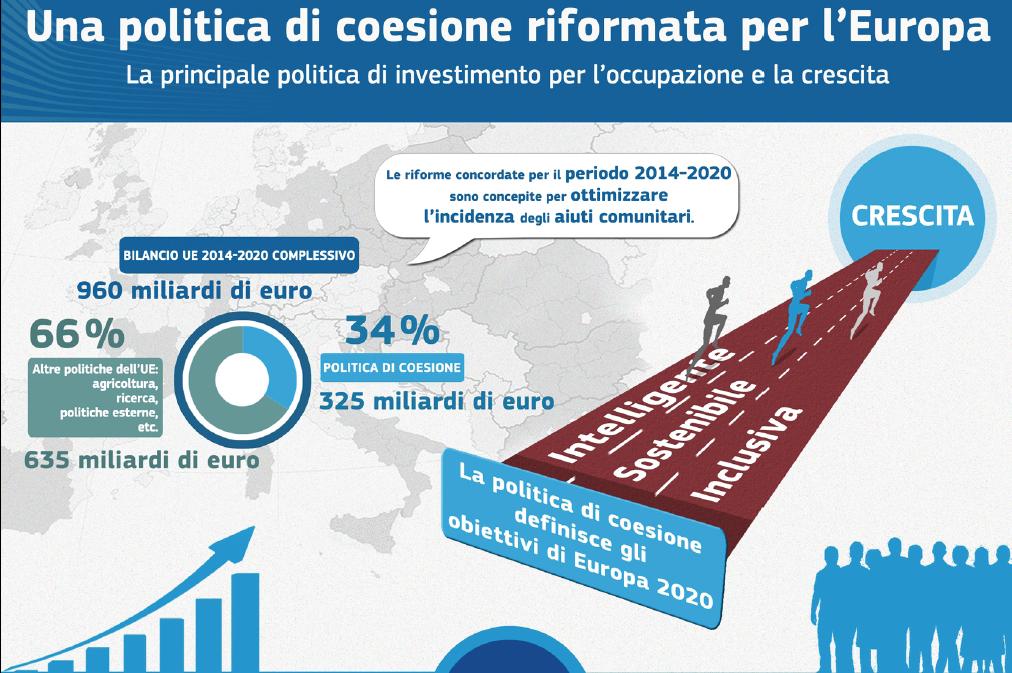 3 Obiettivi tematici 2014-2020 l 11 obiettivi tematici identificati dalla Commissione: 1 2 3 4 5 6 7 8 9 10 11 4 ricerca & innovazione (innovazione sociale) tecnologie dell informazione e della