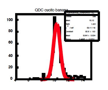 7 / 19 Constant.77 53.36 Mean.6 1.4 Sigma.68 1.38 4 6 8 1 1 14 1 3 4 5 6 7 8 banana_cucito Entries 875 Mean 11.38 RMS 1.877! 5.7 / 19 Constant.77 53.36 Mean.6 1.4 Sigma.68 1.38 banana_cucito1 Entries 81 Mean 11.