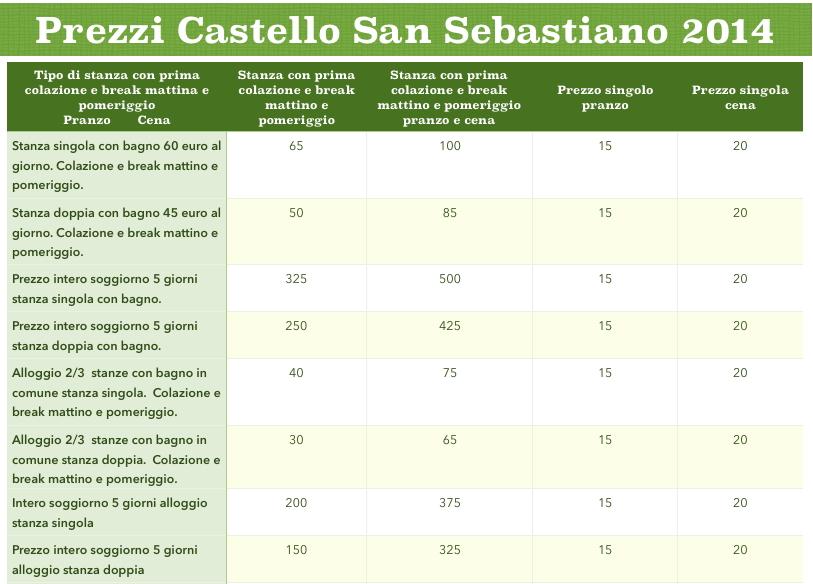 I prezzi relativi all anno2014 son da ritenersi validi anche per l anno 2015 salvo specifiche variazioni