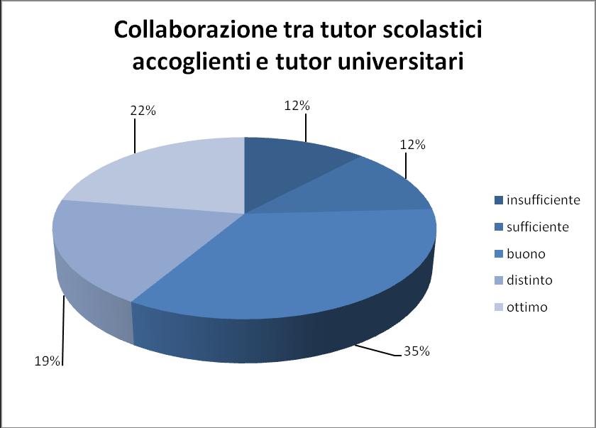 anno accademico 2015/2016