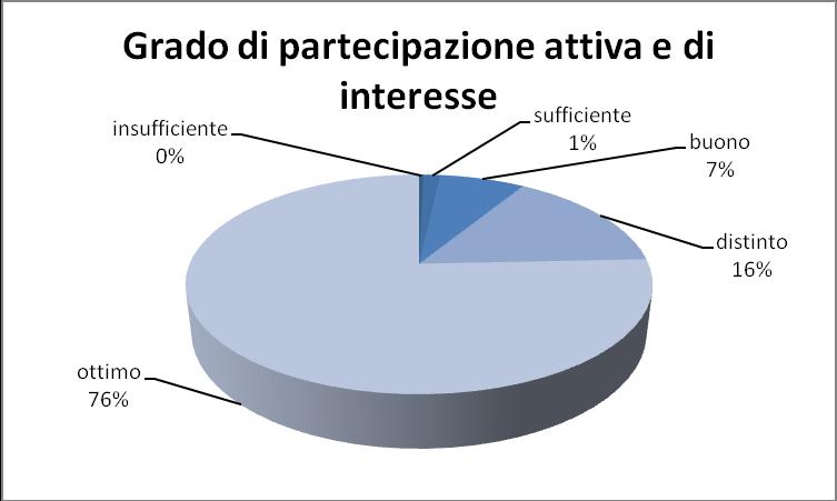 anno accademico 2015/2016