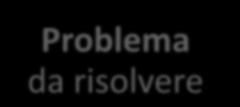 Problema da risolvere