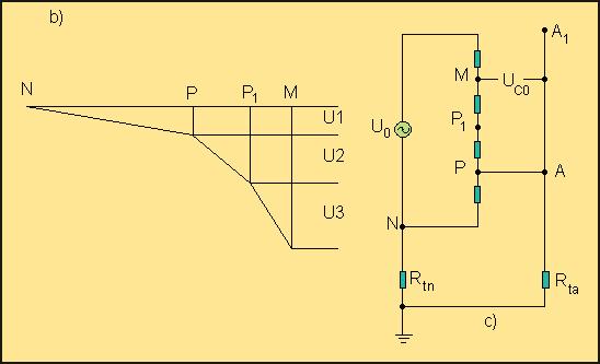 Si ha una caduta di tensione sul PE che non può essere trascurata. b) Circuito equivalente. Si possono stabilire differenze di potenziale tra le masse e tra queste e le masse estranee.