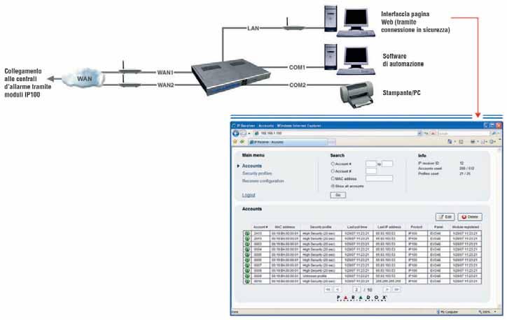 Schema interfaccia pagina WEB IPRS-7 Cod. PXDIPRS-7 Gratuito Software emulatore ricevitore IPR512 GPRS/IP, con un numero illimitato di clienti.