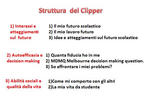 Parte seconda Il questionario, il campione, i risultati Il Clipper è strutturato in 3 sezioni a loro volta suddivise in 8 sottosezioni con annessi 8 questionari tipo Likert, Griglie di correzione,