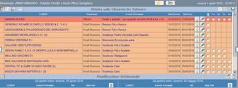 Il piano degli interventi: le attività portate avanti 1 PIANO DEGLI INTERVENTI FORMAT FILIALI 2 FORMAZIONE 3 STRUMENTI CRM 1.