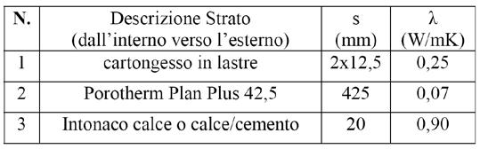 Valutazione termo igrometrica Dati Progetto: Ubicazione Intervento: Bologna Temperatura interna: 20 C