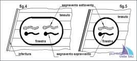 REGOLARE LE VELE CON I SEGNAVENTO I segnavento (o tell tales) sono utili per regolare la randa, il genoa e lo spinnaker e ci aiutano a capire immediatamente se la regolazione appena fatta ha