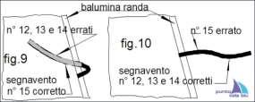 REGOLAZIONE DEL GENOA E DEL SUO PUNTO DI SCOTTA I segnavento sono utili per trovare l esatto punto di scotta del genoa che comunque va regolato con il variare dell intensità del vento e del mare.