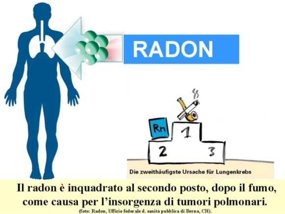 Effetti del radon sulla salute