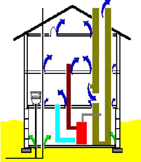 interno degli