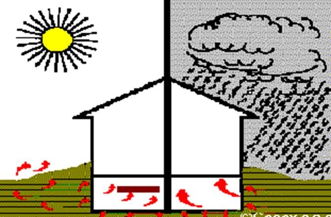 terreno che si indirizza verso l'abitazione per effetto della depressione creata dal fabbricato.