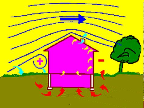 Ottobre 2017 19 Effetto del vento La variabilità del radon e la sua misura La variabilità del radon Il