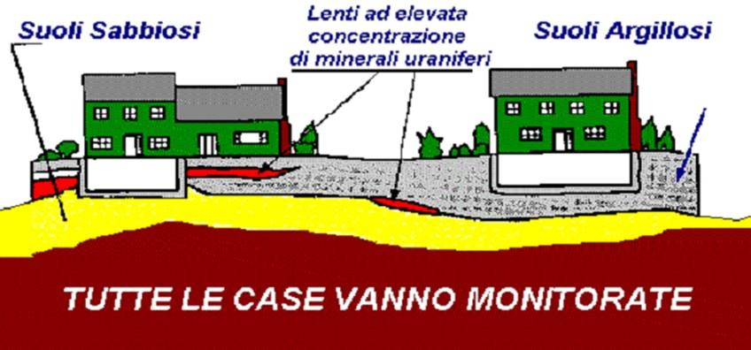 La variabilità del radon e la sua