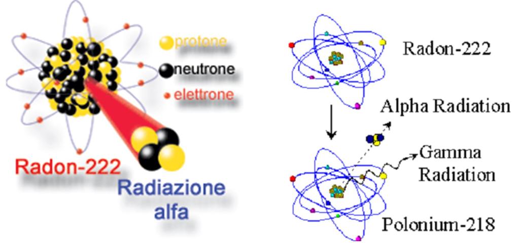 Ottobre 2017 9 Che cos è il radon?