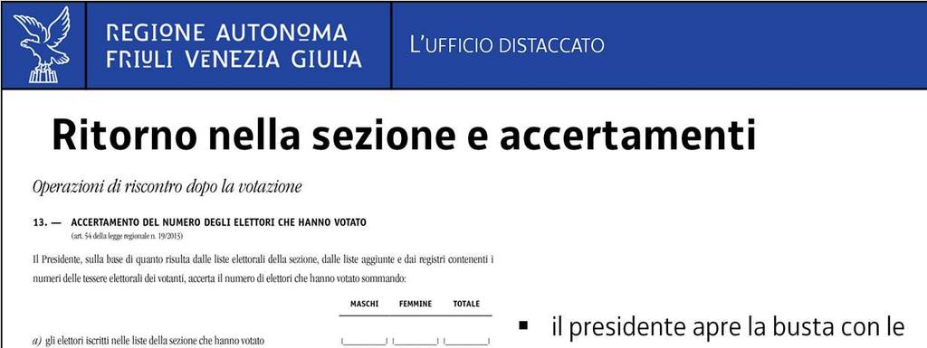 Al ritorno nell Ufficio di sezione, il presidente apre la busta con le schede votate e